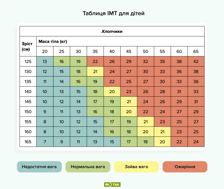 Таблица IMT для подростков